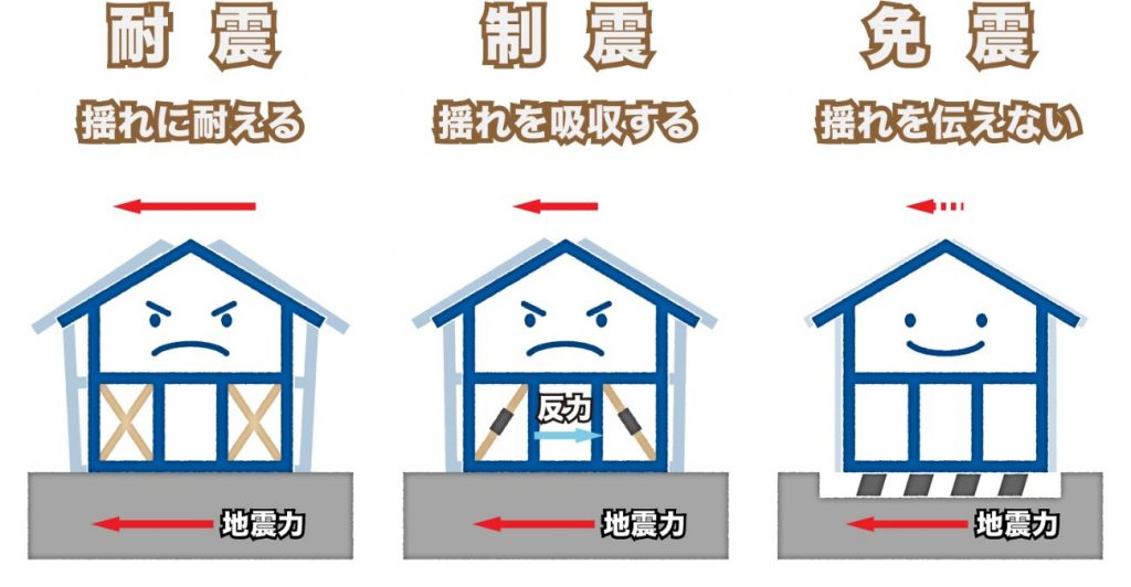 注文住宅の地震対策とすぐにでもできる住宅の地震対策 広島建設セナリオハウス