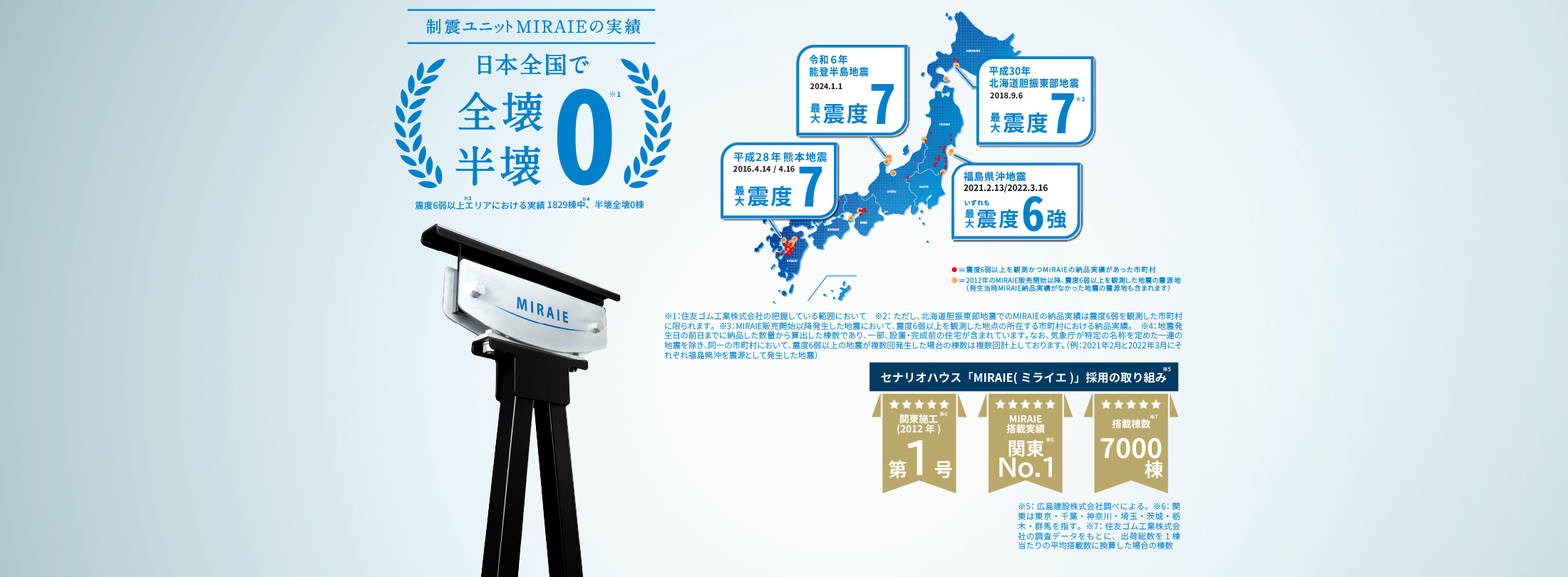 制震ユニットMIRAIEの実績