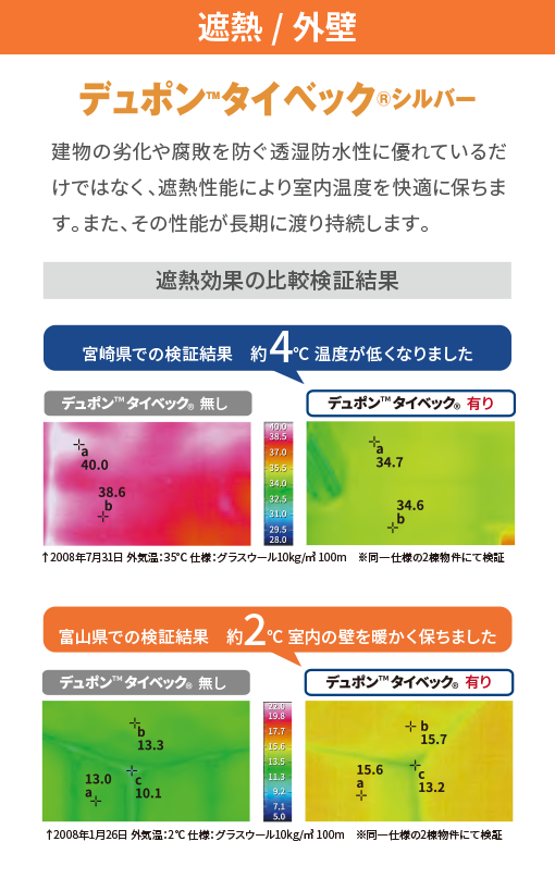 遮熱/外壁 デュポン タイベックシルバー 建物の劣化や腐敗を防ぐ透湿防水性に優れているだけではなく、遮熱性能により室内温度を快適に保ちます。また、その性能が長期に渡り持続します。